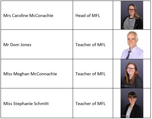MFL Staff Teaching Team Oct 21