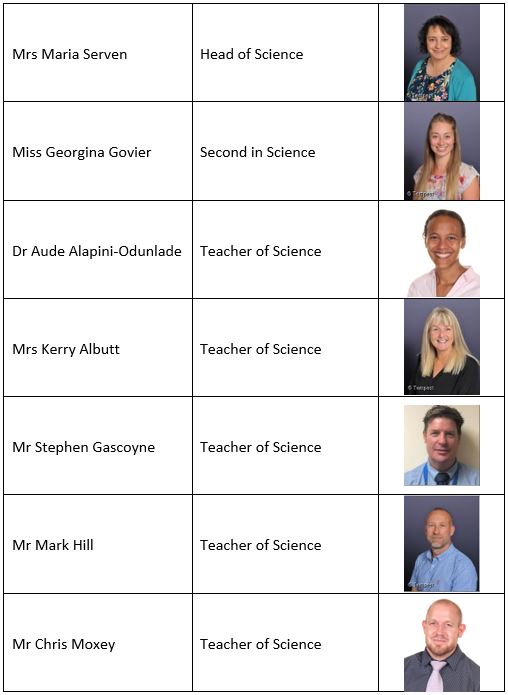Science Oct21 Staff Teaching Team