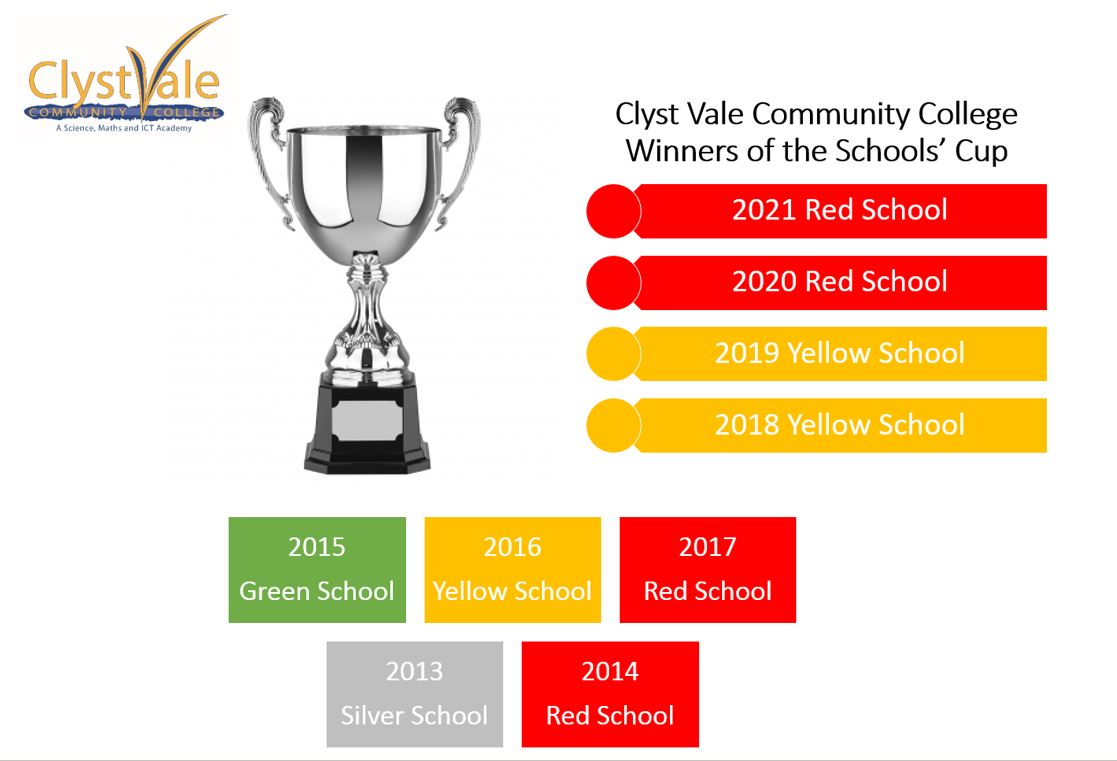 Infographic - winners of the Schools' Cup