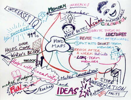mindmap